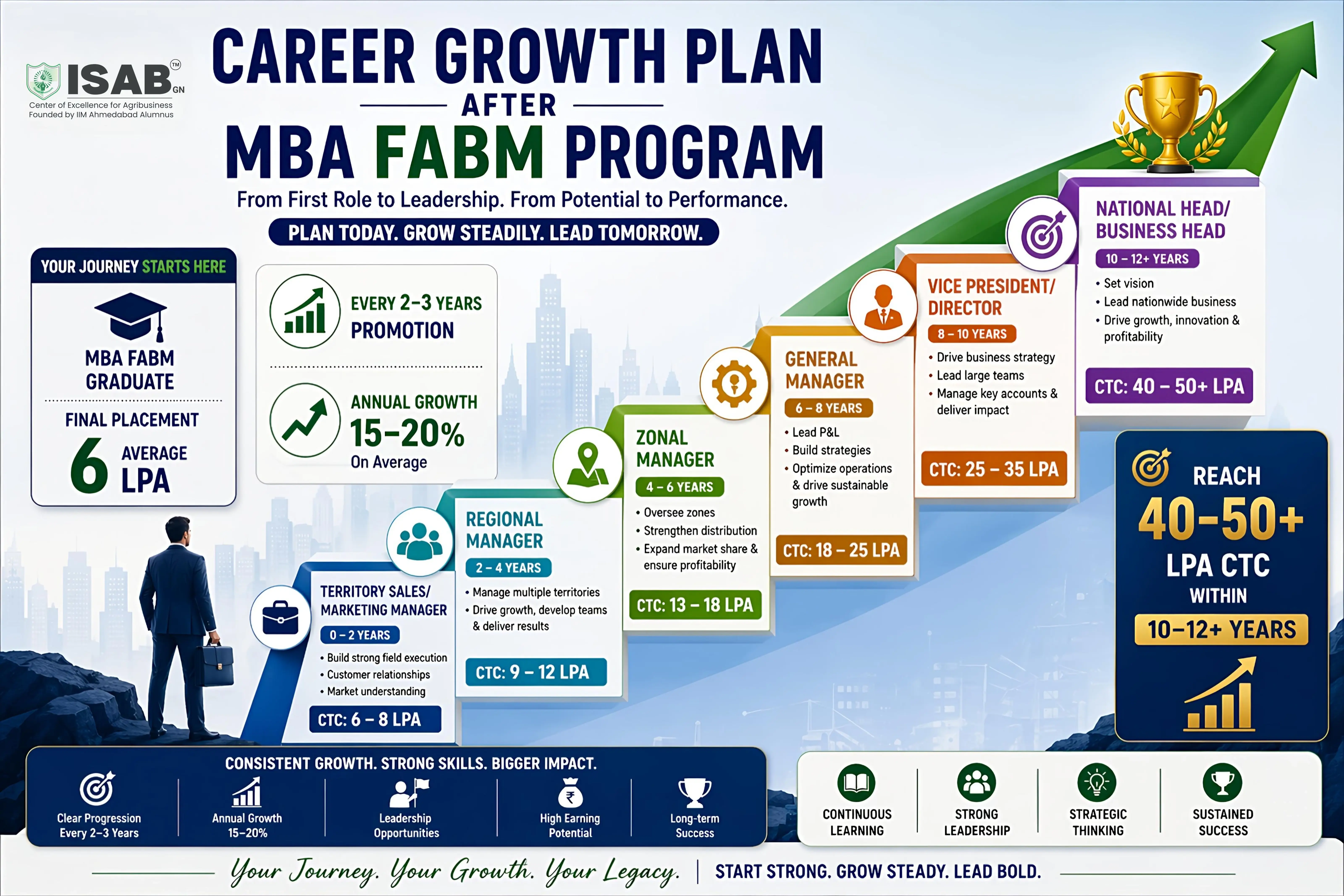 Career Growth